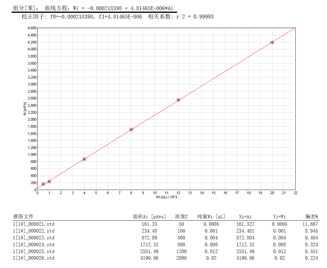 北京踏實德研儀器有限公司 北京踏實德研儀器有限公司