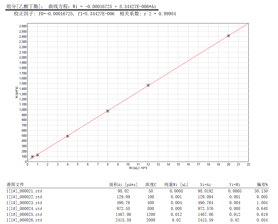 北京踏實德研儀器有限公司 北京踏實德研儀器有限公司