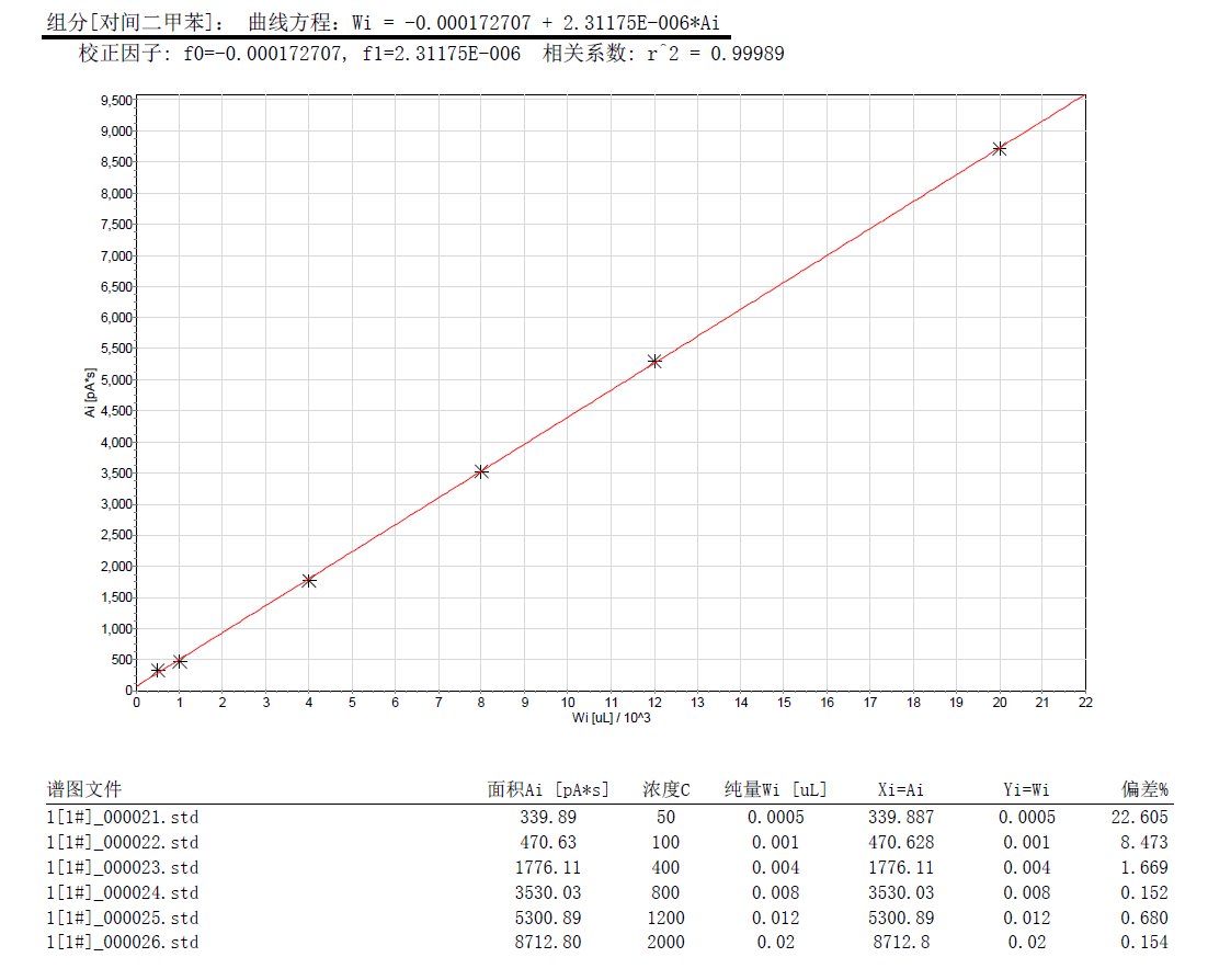 北京踏實德研儀器有限公司 北京踏實德研儀器有限公司