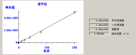 北京踏實德研儀器有限公司 北京踏實德研儀器有限公司