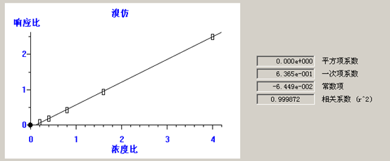 北京踏實德研儀器有限公司 北京踏實德研儀器有限公司